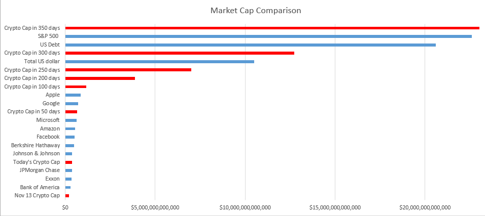Cryptocurrency growth per quarter chart